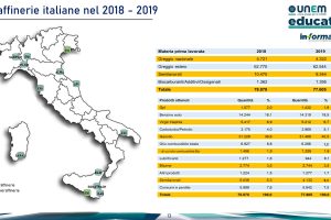 https://www.unem.it/wp-content/uploads/2021/10/Le-raffinerie-oggi-in-Italia-5-300x200.jpg